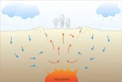 Diagram of a high-temperature geothermal system. Drawing: ÍSOR.